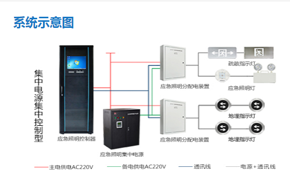 智能疏散系統(tǒng)疏散路線如何設(shè)計，看完本文就了解【今日更新】