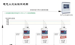 電氣火災監(jiān)控系統(tǒng)容易發(fā)生哪些故障并如何針對性解決呢？