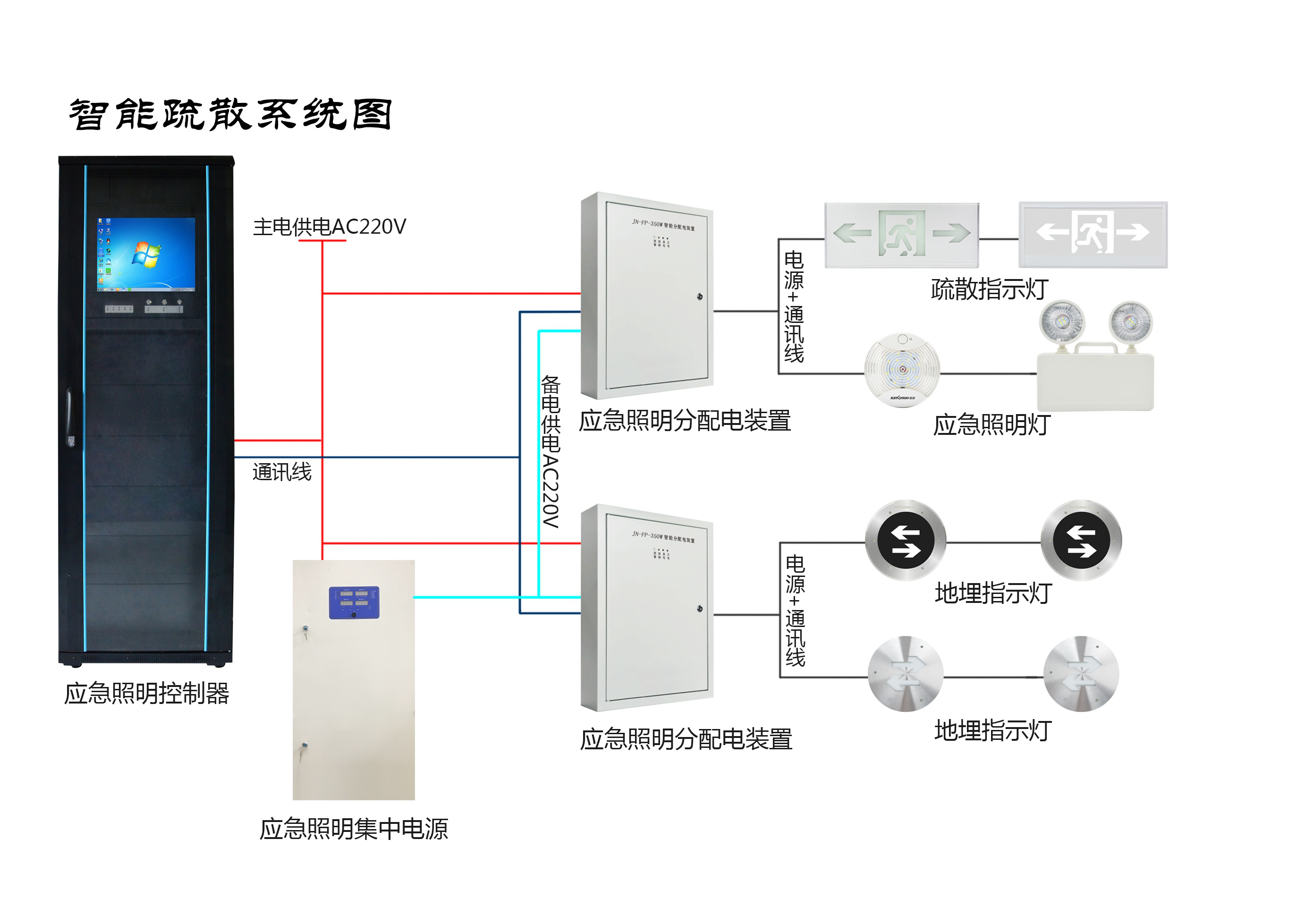 兩會(huì)新熱點(diǎn)，2019年的智慧消防行業(yè)將有哪些新發(fā)展？