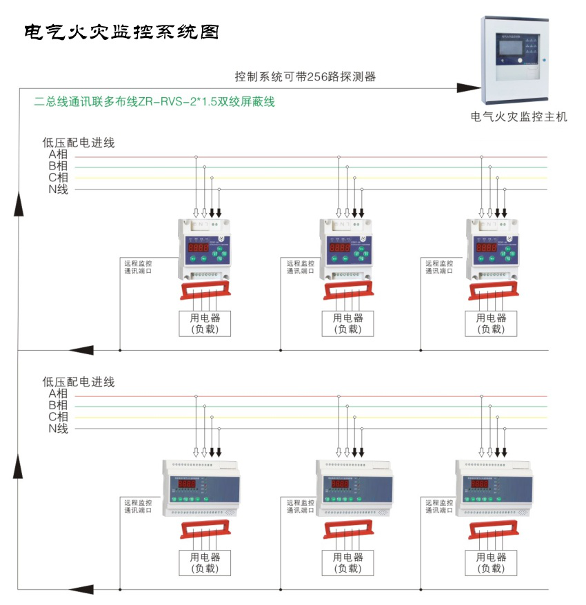電氣火災(zāi)監(jiān)控系統(tǒng)如何安裝，2019電氣火災(zāi)監(jiān)控系統(tǒng)安裝規(guī)范大全