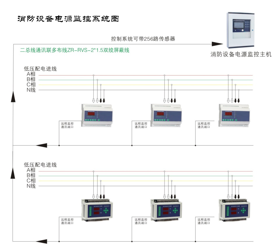 什么是消防設(shè)備電源監(jiān)控系統(tǒng)？湖南大唐電氣一分鐘帶你了解